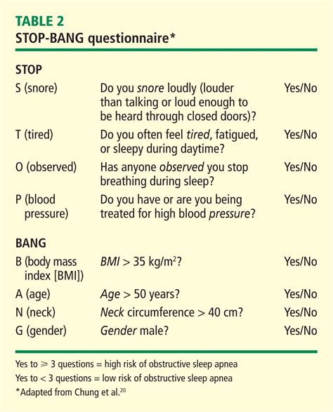 sleep apnea questionnaire stop bang